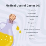 Cold Pressed Castor Oil (अरंडी का तेल)-1 Litre - Image 13