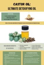 Cold Pressed Castor Oil (अरंडी का तेल)-1 Litre - Image 11