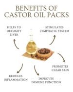Cold Pressed Castor Oil (अरंडी का तेल)-1 Litre - Image 3